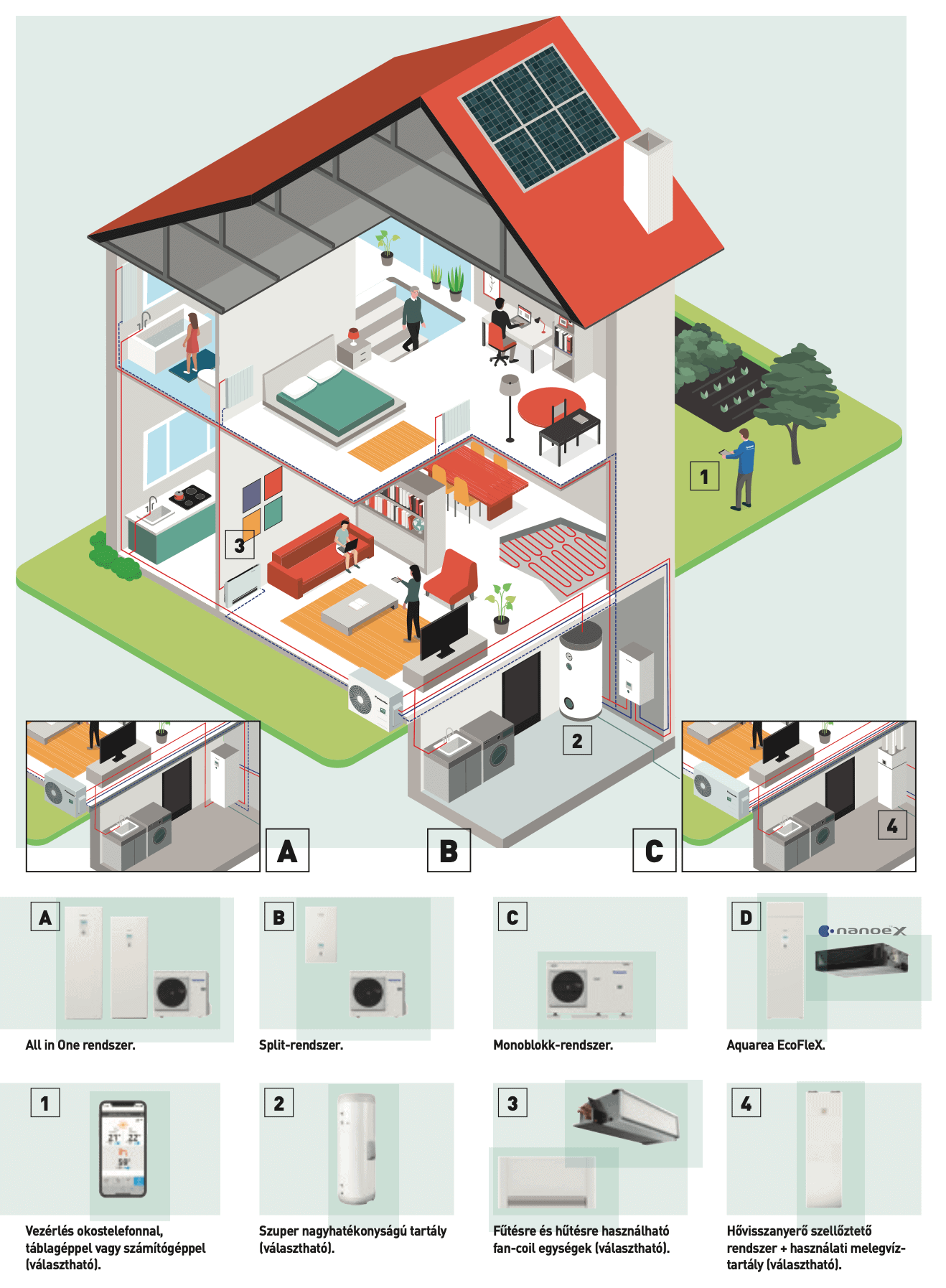 Klíma, hőszivattyú akció - Víz, gáz fűtés szerelés. Klíma, hőszivattyú webáruház. Épületgépészet.