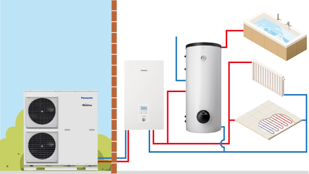 Klíma, hőszivattyú akció - Víz, gáz fűtés szerelés. Klíma, hőszivattyú webáruház. Épületgépészet.
